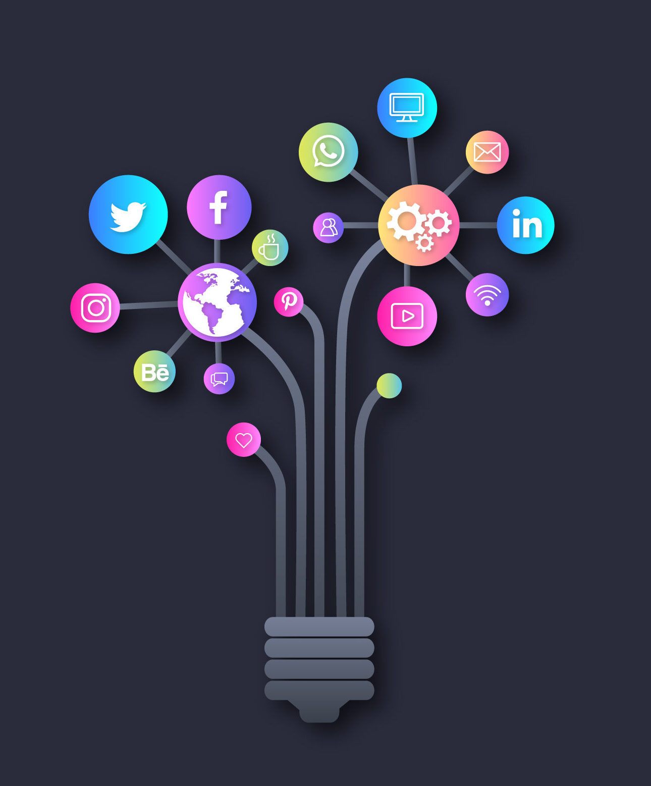 Digital Marketing in 2025 - ME BRAMA 3